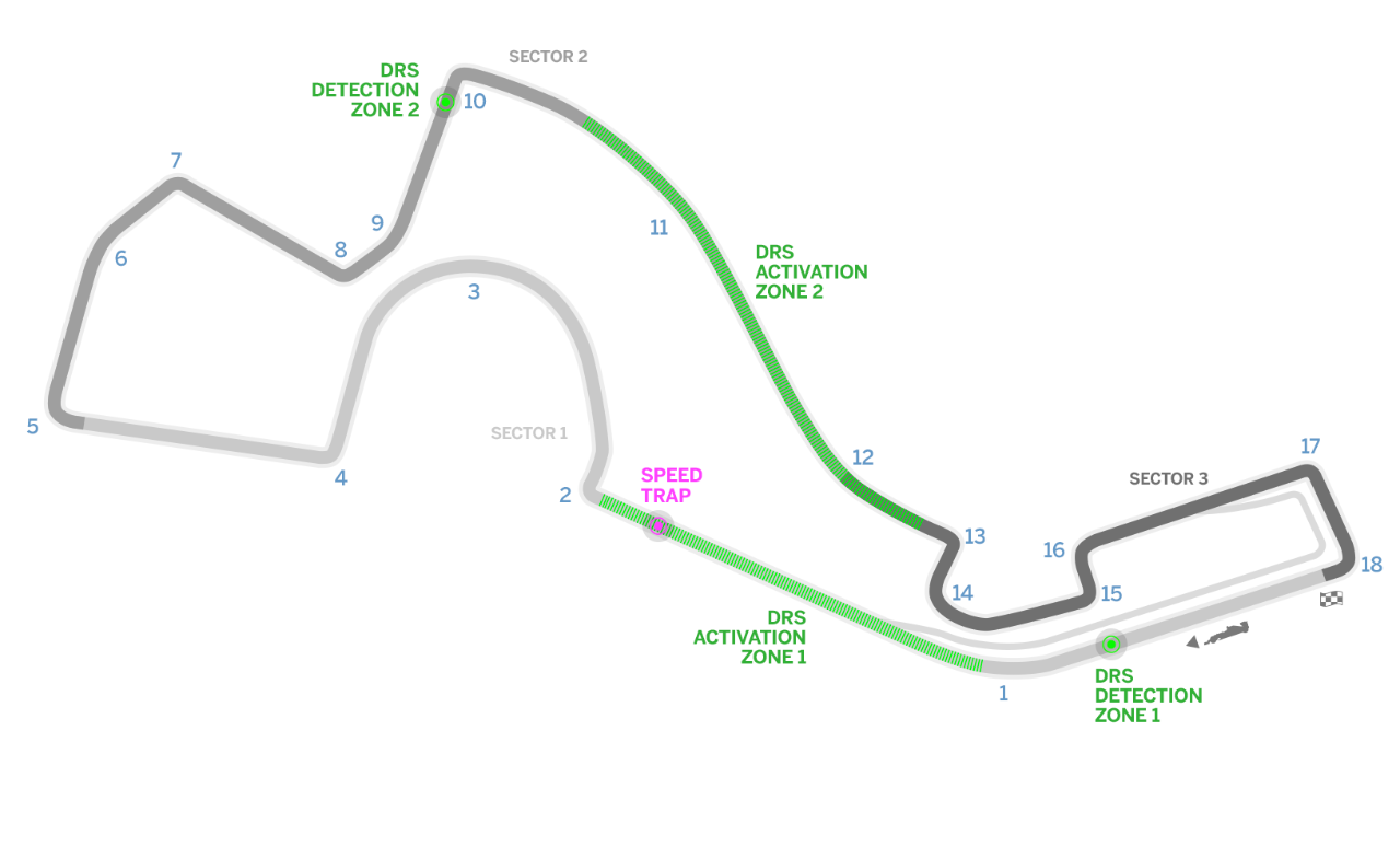 Sochi Autodrom